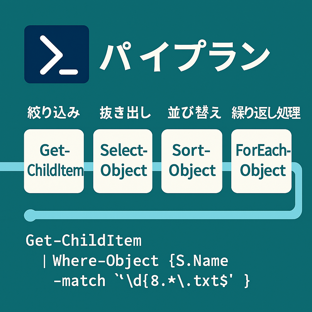 PowerShellのパイプライン処理を表した画像